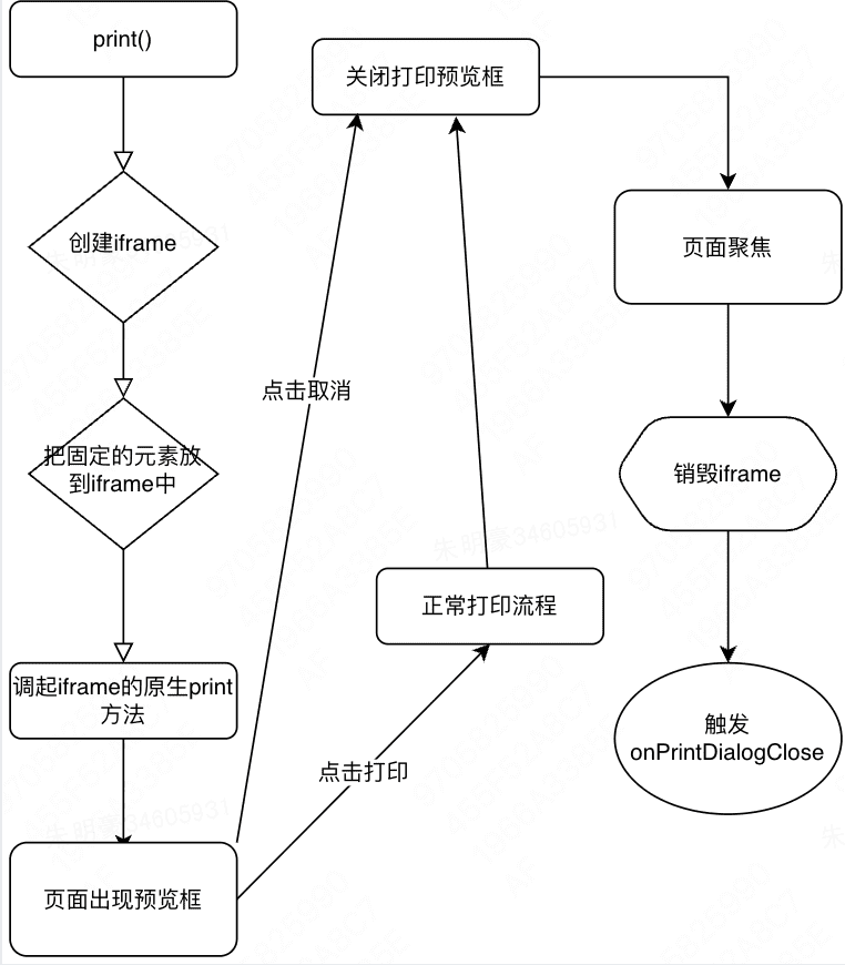 工作流程